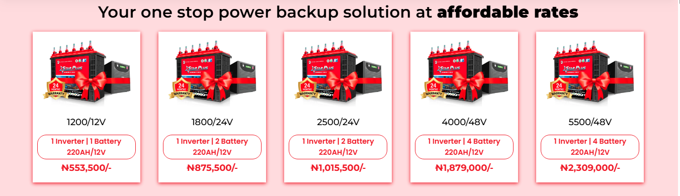 Tubular Battery Inverter Combo Packages